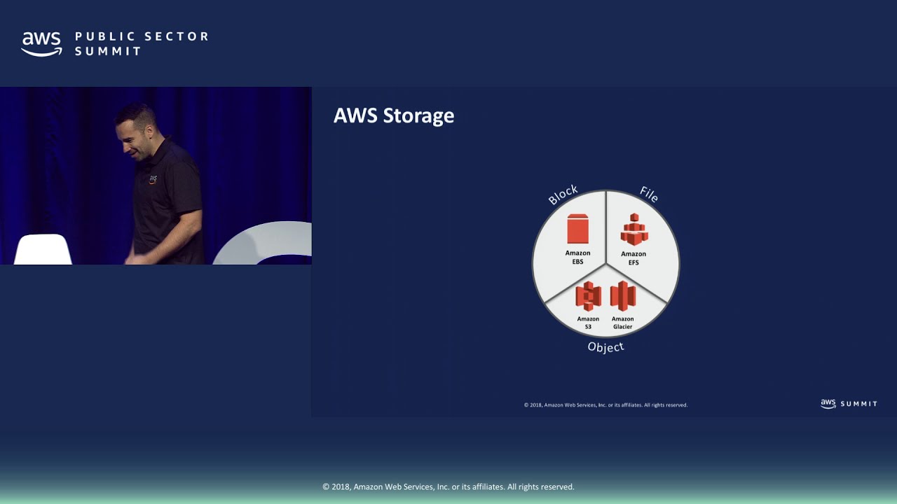 Hybrid Architecture Cloud The Future of Cloud Computing