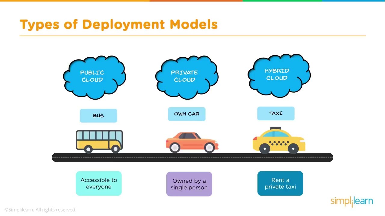 Hybrid Cloud Providers The Future of Cloud Computing